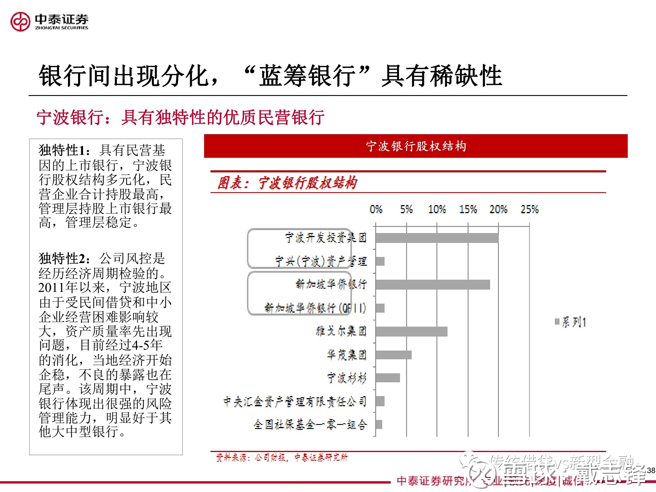 戴志锋: 重磅!银行股18年投资策略:社会大类资