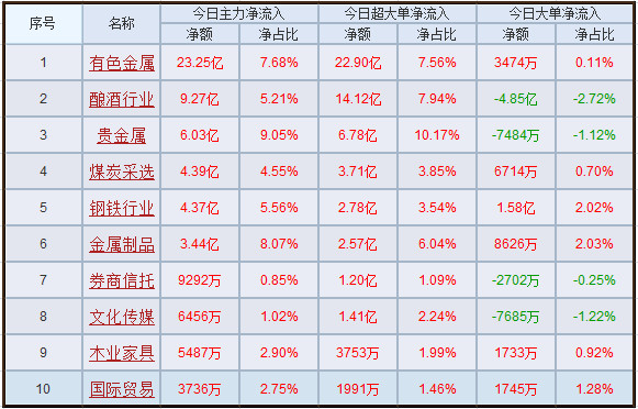 股市资讯官网_今日大盘行情分析+热门牛股推荐_股民必看的投资指南手机证券app排行榜？