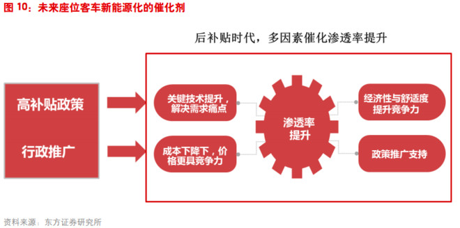 汽车行业占国内GDP多少_汽车简笔画(2)