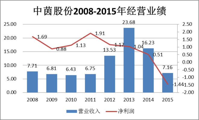 苏衍: 数数紫光系举牌文一科技后的牛人们 今晚