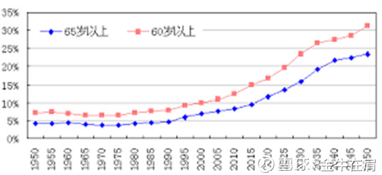 人口对经济发展的影响_风对人口迁移的影响