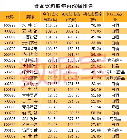 数据宝: 这个板块指数创今年最大单日涨幅 动作