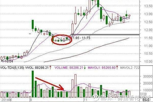 雾里看花不透: 私募操盘手密不外传的短线买股