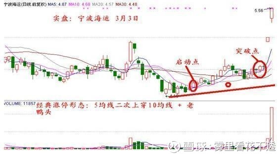 雾里看花不透: 私募操盘手密不外传的短线买股