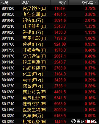 机会宝: 食品饮料股领涨两市,你错过了吗?2018