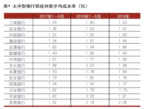 银行营销存款的好点子