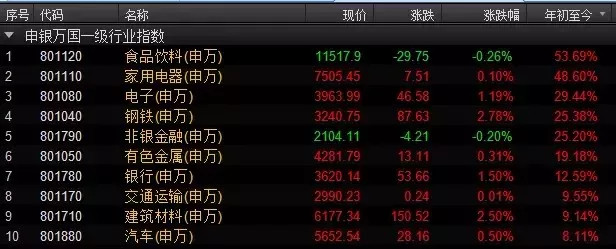 0强势股和港股被低估的逻辑 强者恒强的A股 今