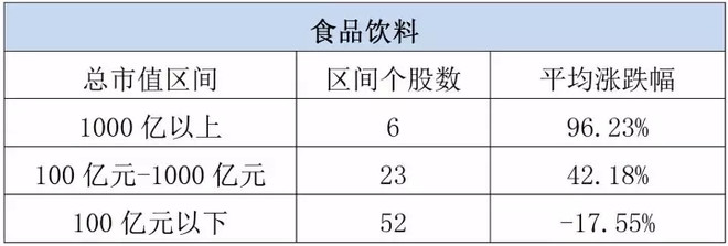 0强势股和港股被低估的逻辑 强者恒强的A股 今