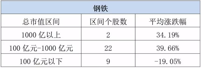 0强势股和港股被低估的逻辑 强者恒强的A股 今