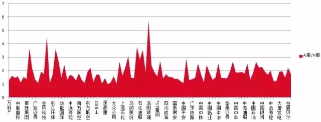 0强势股和港股被低估的逻辑 强者恒强的A股 今