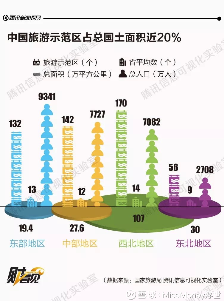 四川人口主要分布在哪个地区_四川贫困地区分布地图(3)