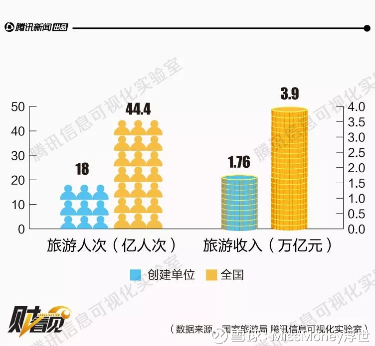 泰国旅游业占gdp_泰国旅游业图片