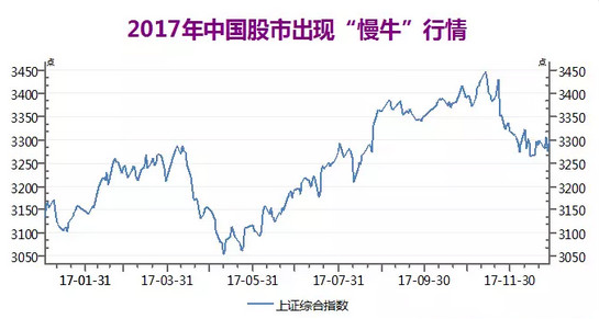 : 2017年终盘点:躲过了股灾,毁灭在牛市,2018股