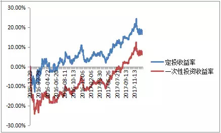 怎么用gdp测算投资回报率_牛怎么画简笔画(2)