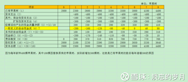 投资折旧计入GDP吗_折旧为什么计入GDP 帮我啊(2)