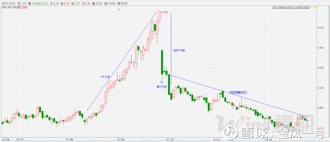 收入证明_号码型收入(3)
