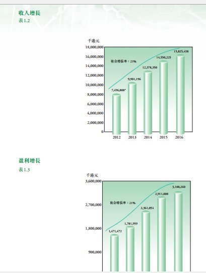 梧桐树价投: 2018年,我们应该投资什么? 辞旧迎