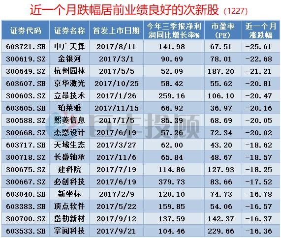 巨丰财经: 2018春季行情还要多久?四大赚钱主