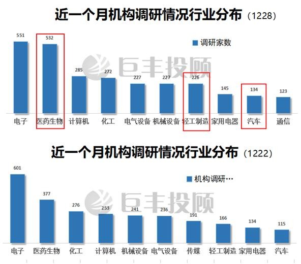 巨丰财经: 2018春季行情还要多久?四大赚钱主