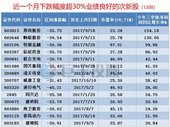 巨丰财经: 2018春季行情还要多久?四大赚钱主