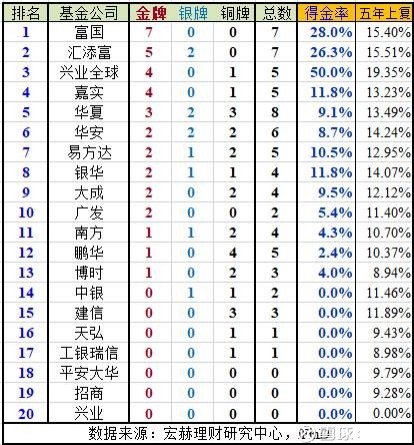 囊获基金行业各大奖项 兴业全球群星璀璨捧走大满彩票平台- 彩票网站- 彩票APP下载 【官网推荐】贯