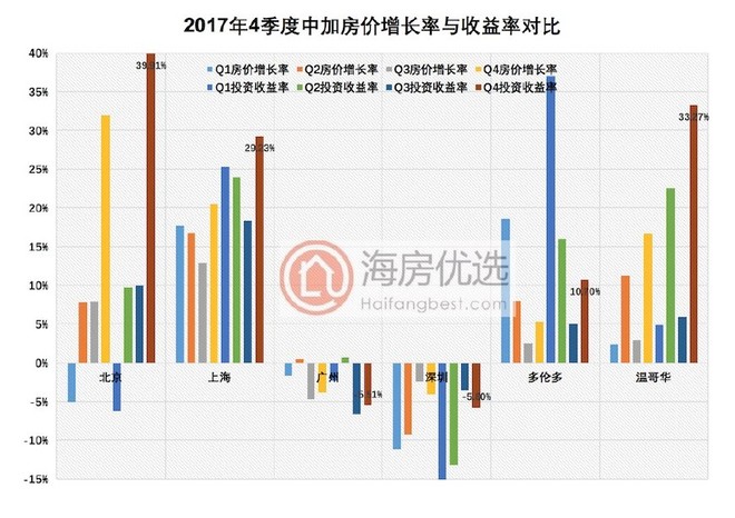 人口增长和房地产增长_人口增长(3)