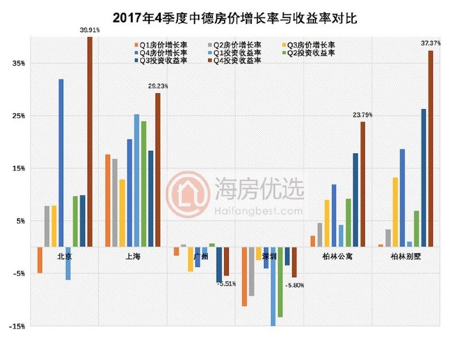 北京伦敦gdp对比_北京伦敦(3)