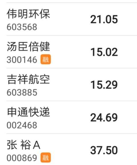 股票推荐官网_今日牛股+明日潜力股全解析_短线+长线策略每日更新旅游概念龙头股票：共四只名单收好（2025424）