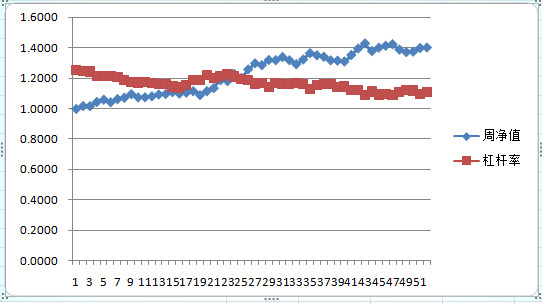 倍数表达法英语_净资产收入贡献倍数(3)