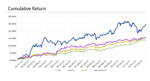 倍数表达法英语_净资产收入贡献倍数(3)