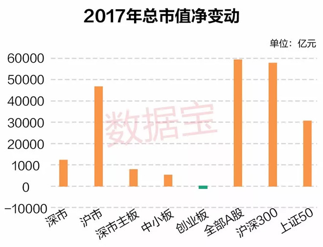 数据宝: A股史上最大分裂:牛熊共治 A股这一年