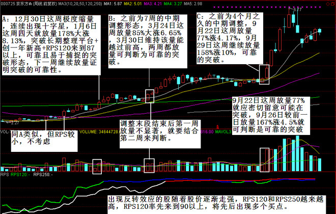 股票魔法师:突破后>