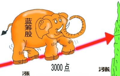 皮海洲: 2018 蓝筹股走向何方? 进入2018年,虽