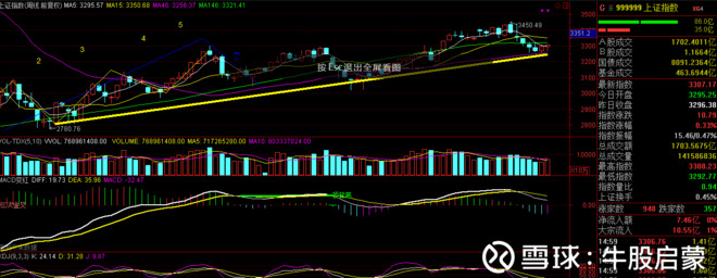 牛股启蒙: 2018开市怎么走,强势板块牛股点评。