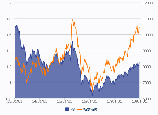香港大盘: 香港大盘标的指数&25只成份股估值