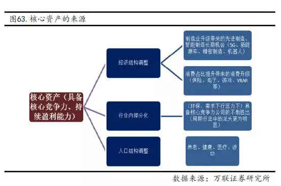 群星住房和人口_人口老龄化图片