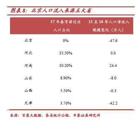 为什么安徽省人口流入上海市_安徽省人口分布图