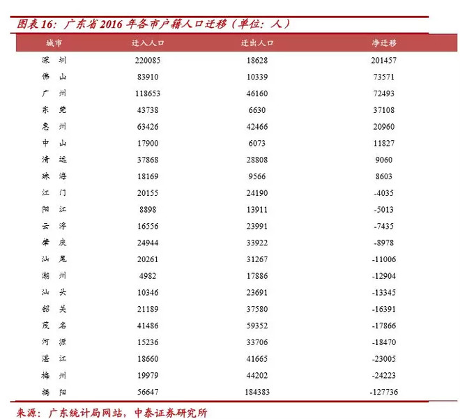 群星住房和人口_人口老龄化图片(2)