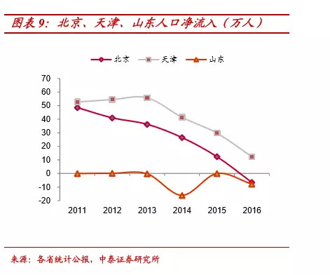 最新人口净流入_人口普查