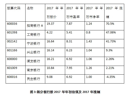 尚海忠: 理性投资的回归暨2017年投资回顾 #2