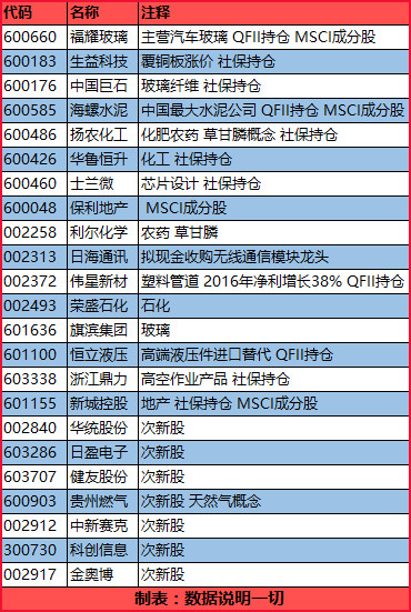 每日涨停分析公众号 160b5f0a48613a883febaf38.png!custom660.jpg