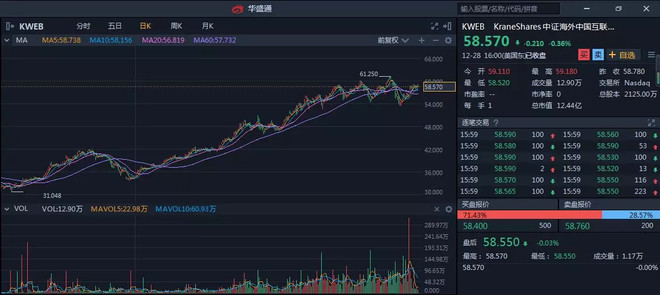 美股情报局: 展望2018:可能又是美股的一个好年