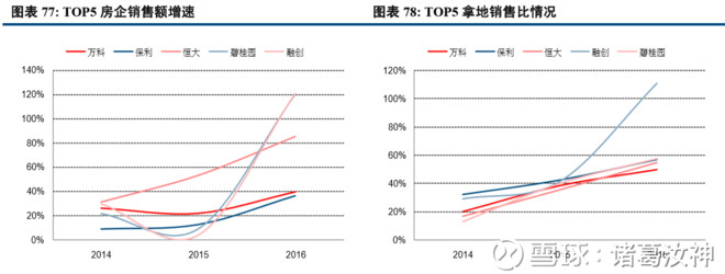 诸葛汝神: 内房股大涨一年,2018A股地产股是否