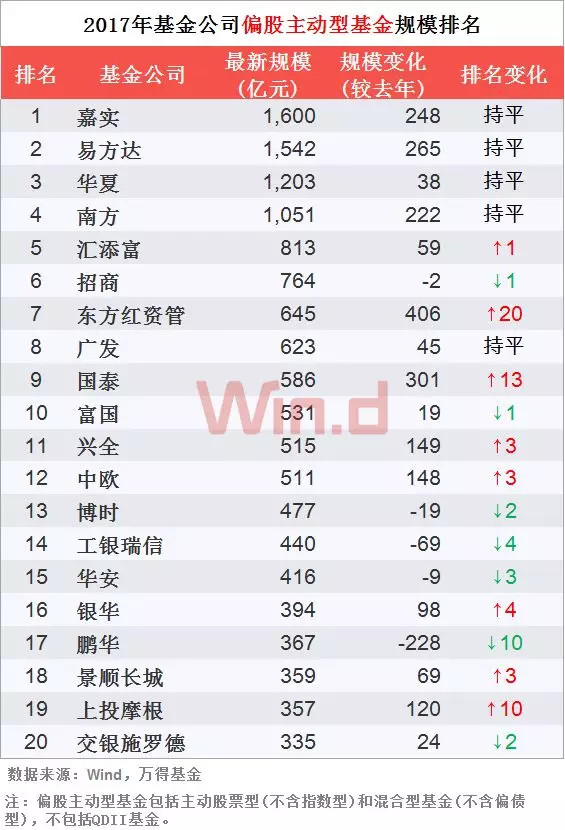 养老基金排名_养老或退休基金(3)