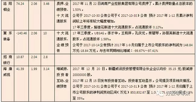 好股007: 雄安概念股大涨,3社保基金齐杀入1股