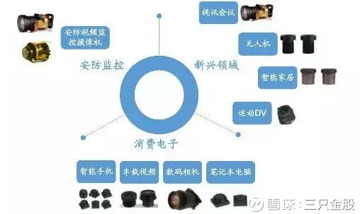 三只金股: 港股股王6年70倍成就千亿市值,A股