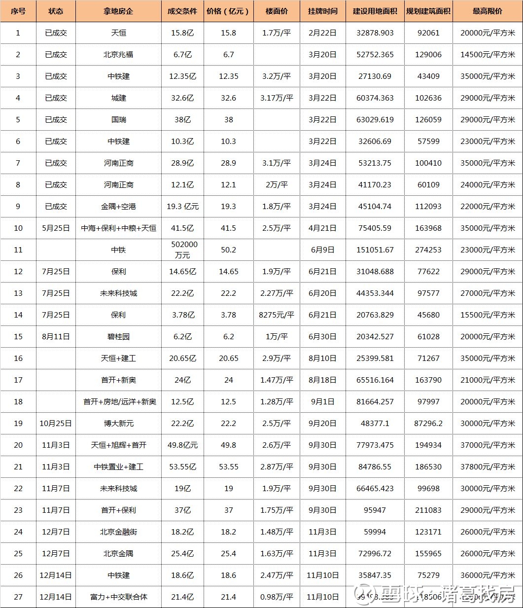 诸葛找房: 2017回忆录丨二手房成交跳涨到连跌