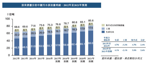 中国城镇人口增长率_2016年中国人口总量 人口出生率 死亡率及自然增长率分析(2)