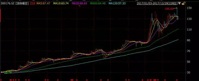 华宝智投: 2017年,你的炒股姿势对了吗? 股海翻