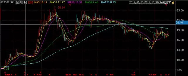 华宝智投: 2017年,你的炒股姿势对了吗? 股海翻